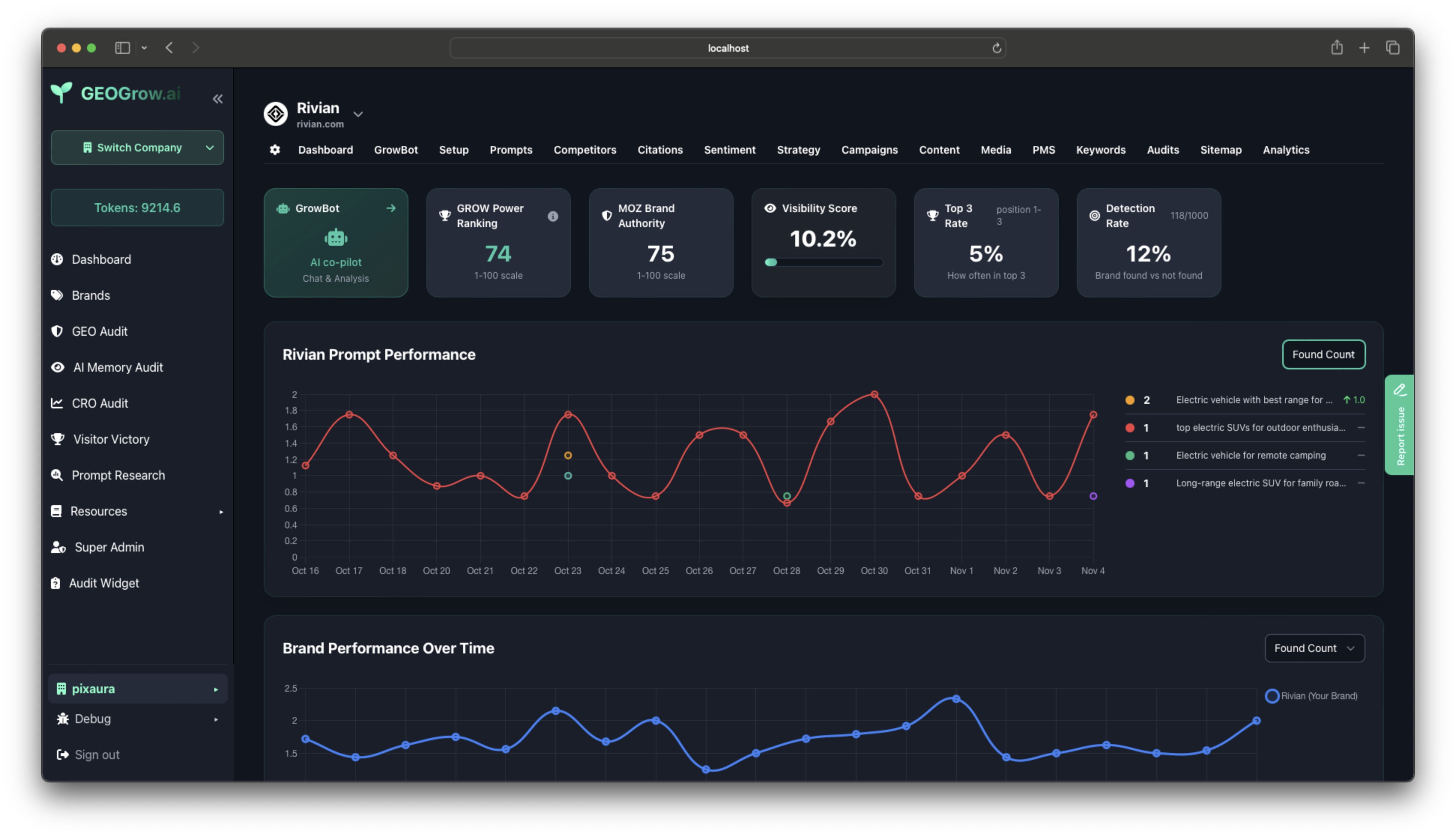 GEOGrow brand dashboard